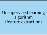 Unsupervised Learning For Data Classification