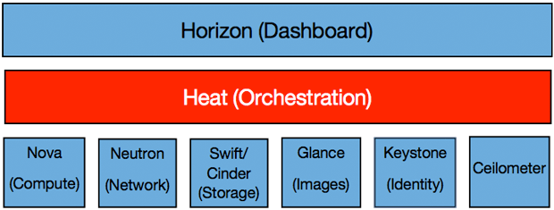 Cloud Orchestration Technologies Explore Your Options Ibm Developer - Landscape Wallpapers - Stunning 4K Collection