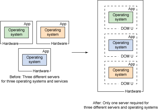 Hypervisors Diagram Quizlet - Download Premium Minimal Design | Retina