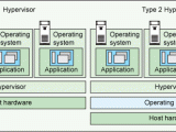 Hypervisor Platform