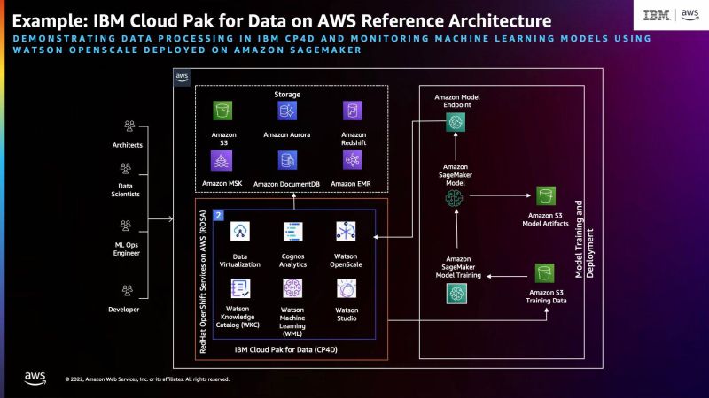 Build Machine Learning Models With Ibm Watson Studio Cloud - Gradient Texture Collection - 4K Quality