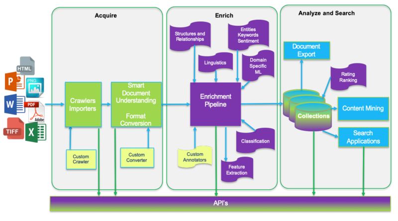 Introduction To Watson Discovery Ibm Developer - Download Beautiful Dark Background | Ultra HD