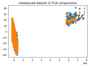 Ibmdata Science Capstone Pdf Scatter Plot Predictive Analytics - Best Minimal Pictures in Desktop