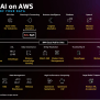 IBM Data And AI On AWS: Unlock The Power Of Your Data - IBM Developer
