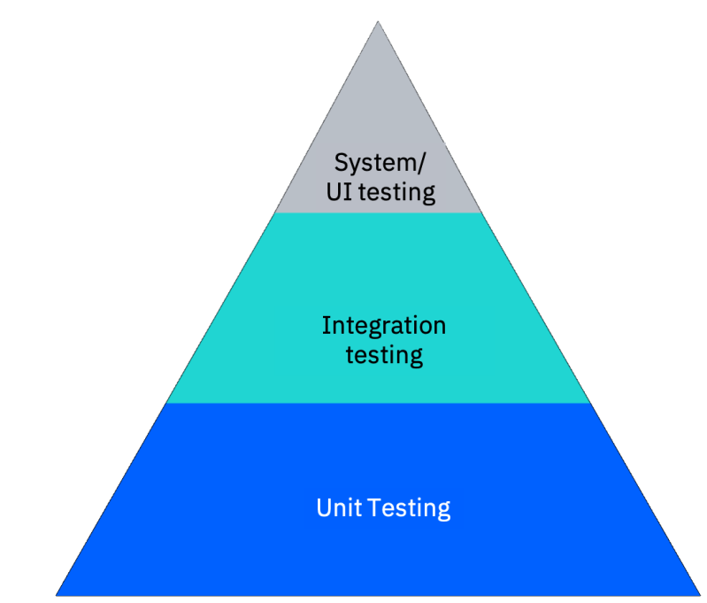 Looking To Develop And Test Your Java Applications In The Cloud Try - Space Wallpaper Collection - Desktop Quality