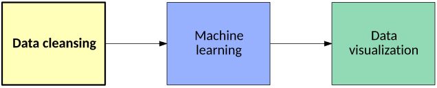 Ba Cleanse Process Visualize Data Set 1 Pdf Pdf Cleansing Processing - Gorgeous Colorful Image - Desktop