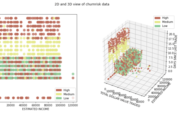 Build And Test Your First Machine Learning Model Using Python And ...