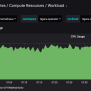 Build Efficient Grafana Dashboards From The Built-in Prometheus Of ...