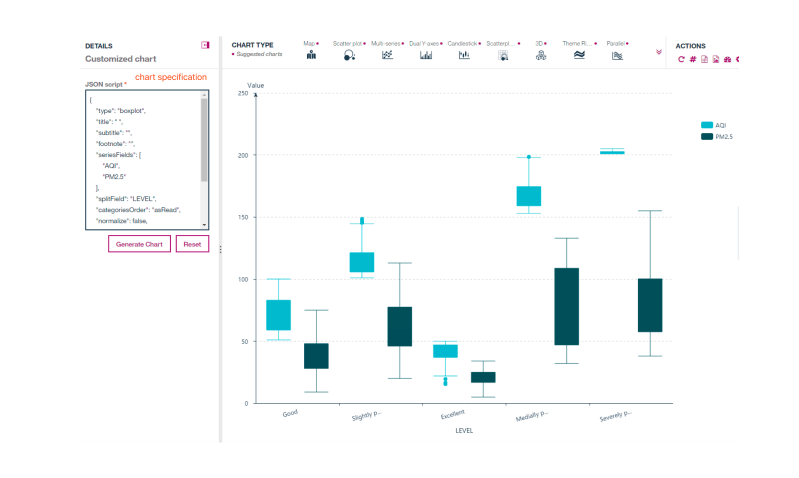 Enhance Your Security Data Visualization And Analysis Capabilities Ibm Developer - Mobile Abstract Images for Desktop