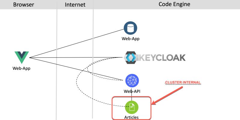Build And Deploy A Network Service For Your Edge Applications Ibm Developer - Stunning HD Geometric Pictures | Free Download