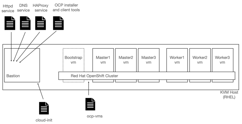 Openshift Containerization Linux Mariadb Infraengineer Robin - Best Gradient Backgrounds in Desktop