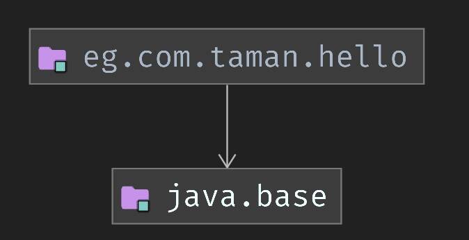Java 9 Modularity Module Basics And Rules Ibm Developer - Artistic 8K Nature Backgrounds | Free Download