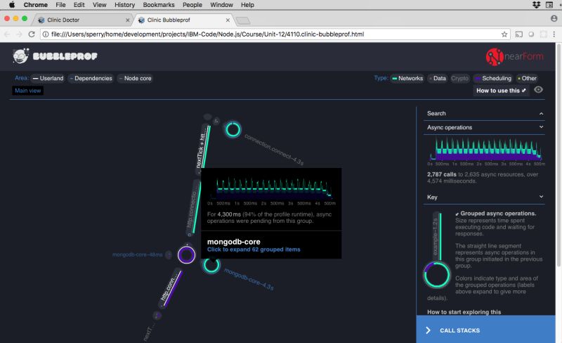 Debugging And Profiling Node Js Applications Ibm Developer - Ultra HD Desktop Vintage Illustrations | Free Download