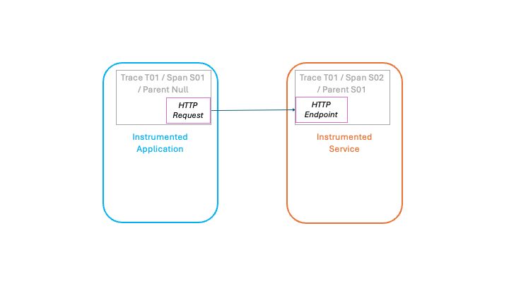 Debugging Messaging Applications Using Otel Ibm Developer - Vintage Backgrounds - Creative Desktop Collection