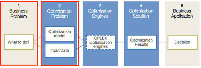 Pdf A Visual Decision Guided Tool Integrating Optimization - Ultra HD HD Mountain Backgrounds | Free Download