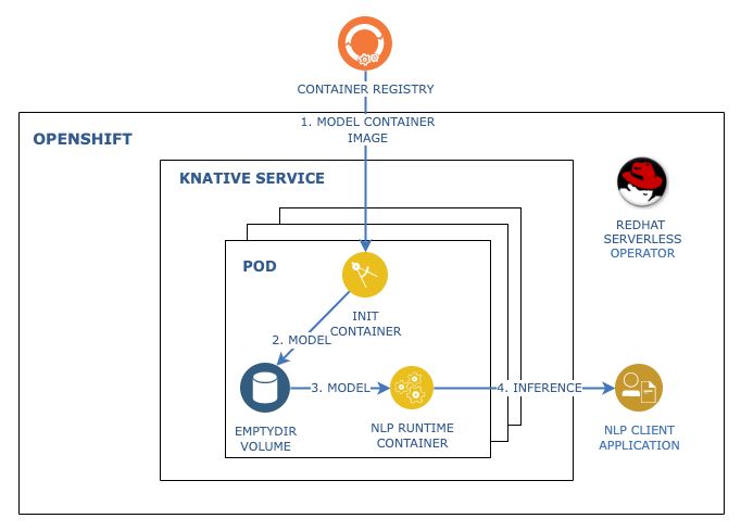 Serverless Spark Using Knative Ibm Developer - Best Sunset Wallpapers in High Resolution
