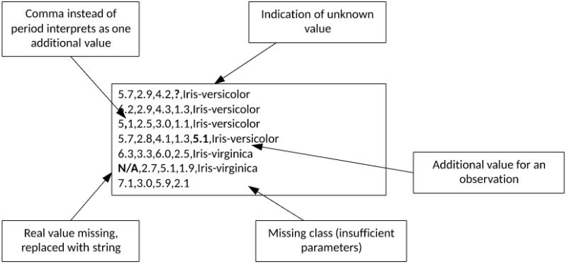 Ba Cleanse Process Visualize Data Set 1 Pdf Pdf Cleansing Processing - Vintage Photo Collection - Desktop Quality
