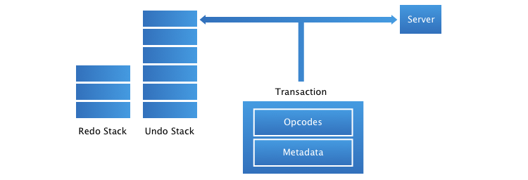 New Move Undo Flip - Gradient Art Collection - Desktop Quality