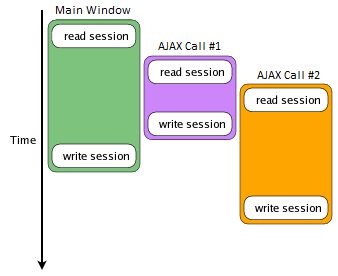 Race Condition On Session Engine Causing Unexpected Behavior On - Light Photos - High Quality Desktop Collection