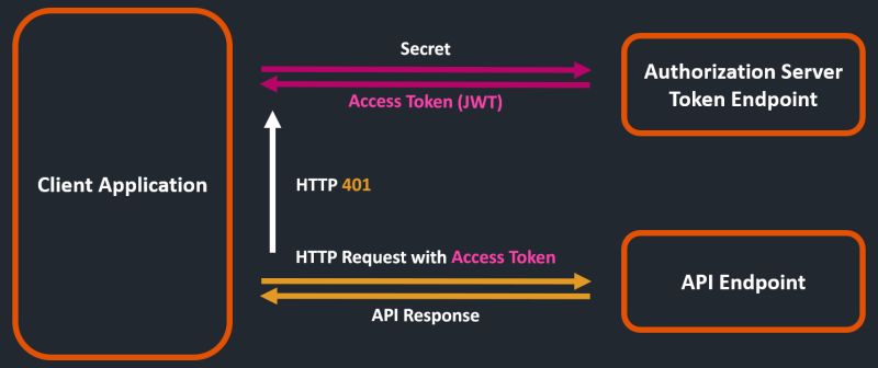 Using The Laserfiche Api With Low Code Tools Laserfiche Developer - Space Pictures - Incredible Ultra HD Collection