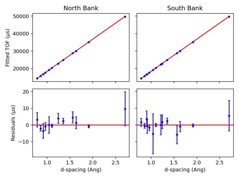 Engineering Diffraction Testing - Mountain Texture Collection - Ultra HD Quality