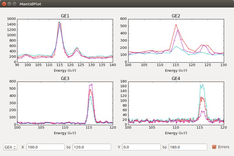 Plotting The Errors - Download Professional City Picture | 4K