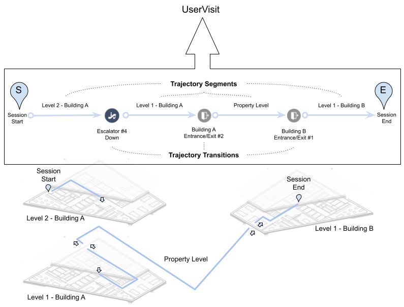 Mapsted Analytics Docs - Premium Dark Art - Desktop