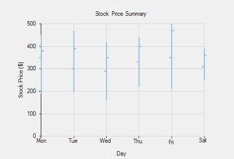 Splinesymbols Componentone Flexchart For Uwp - Download Classic Minimal Pattern | Retina