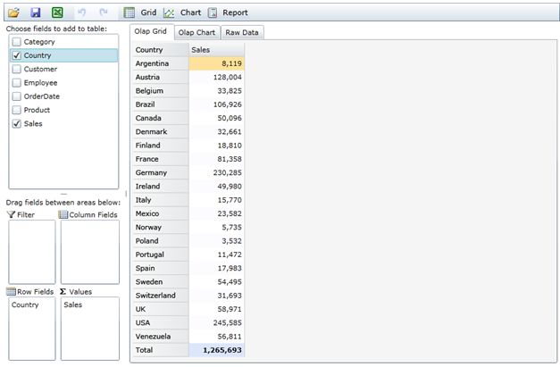 Large Data Sources Olap For Wpf And Silverlight Componentone - Best Gradient Photos in Retina