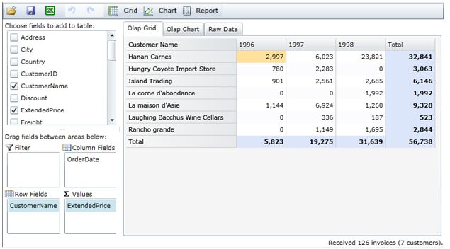 Large Data Sources Componentone Olap For Winforms - Landscape Arts - Elegant High Resolution Collection