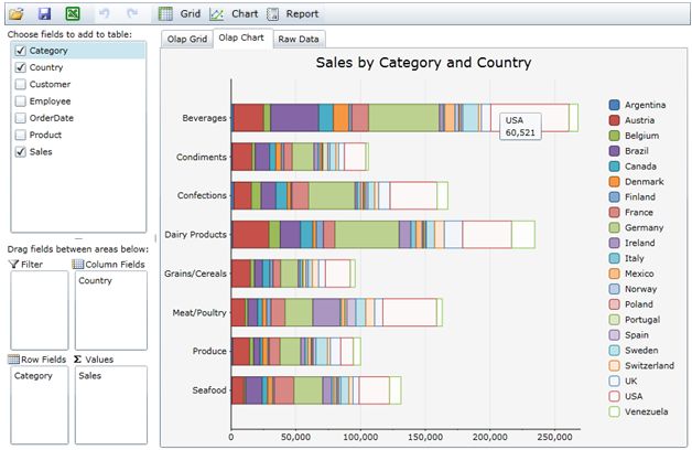 Creating Olap Views Componentone Olap For Winforms - Dark Image Collection - Retina Quality