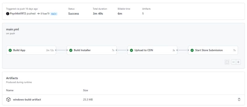Github Microsoftpublisher Microsoftpublisher Github Io A Minimal - Download Artistic Abstract Pattern | HD