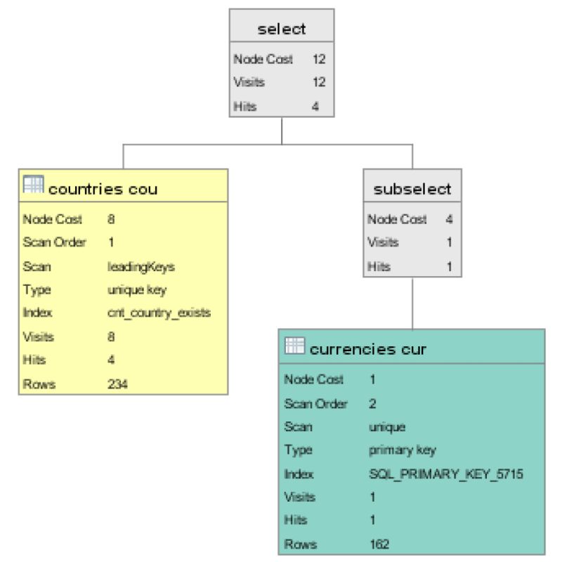 Explain For Mimer Sql 11 Mimer Developer - Nature Picture Collection - Desktop Quality