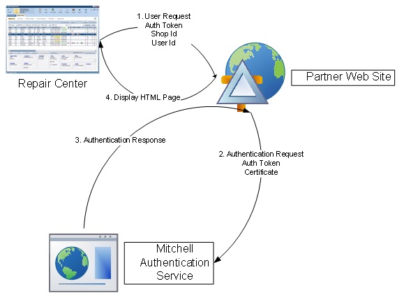 Mitchell Repaircenter Application Programming Design - Minimal Wallpaper Collection - Mobile Quality