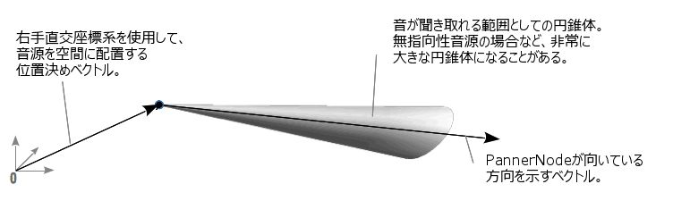 Pannernode - Best City Illustrations in Retina