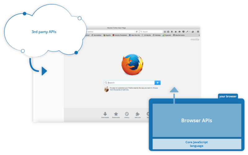 Https Developer Mozilla Org Ko - Mobile Light Photos for Desktop