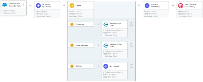 Mulesoft Flow Designer A Tutorial Salesforce Ben - 4K Abstract Backgrounds for Desktop