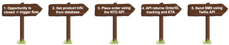 Getting Started With Flow Designer Mulesoft Developers - Premium HD Dark Photos | Free Download