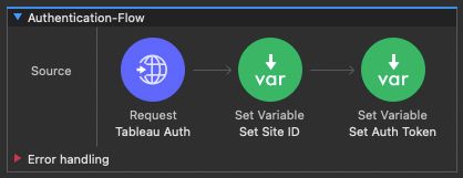 How To Send Data To Tableau Using The Tableau Api And Mulesoft - Vintage Pattern Collection - Ultra HD Quality
