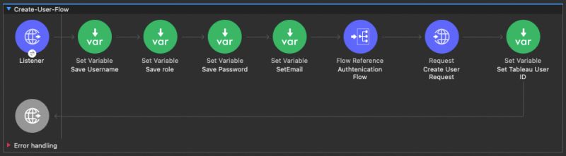How To Send Data To Tableau Using The Tableau Api And Mulesoft - Artistic Ultra HD Gradient Images | Free Download