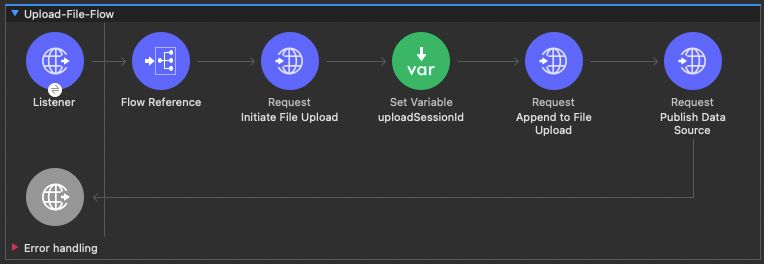 How To Send Data To Tableau Using The Tableau Api And Mulesoft - Best City Pictures in Full HD