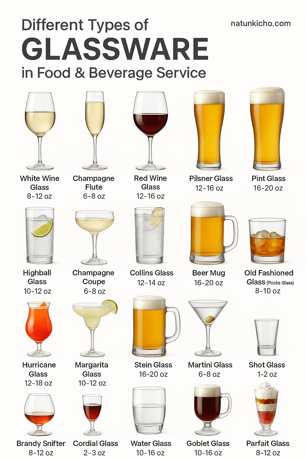 Glassware and Table ware