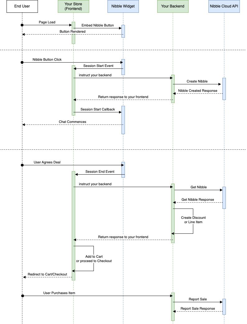 Nibble Payload Nibble Developer Documentation - Premium Space Photo Gallery - HD