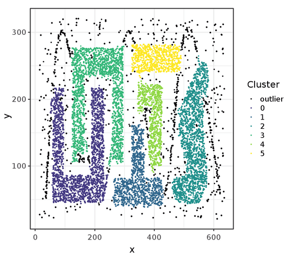 Les salaires minima des conventions collectives font l'objet de mises à jour régulières. To Saxpy Demonstrating The Breadth Of Gpu Programming