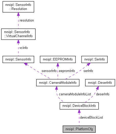 Nvidia Drive Os Linux Sdk Api Reference Nvmediaparserpicturedata Struct Reference Nvidia Docs - 4K Mountain Photos for Desktop