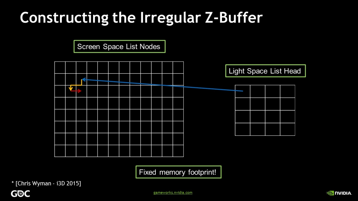Z buffer. Z buffer
