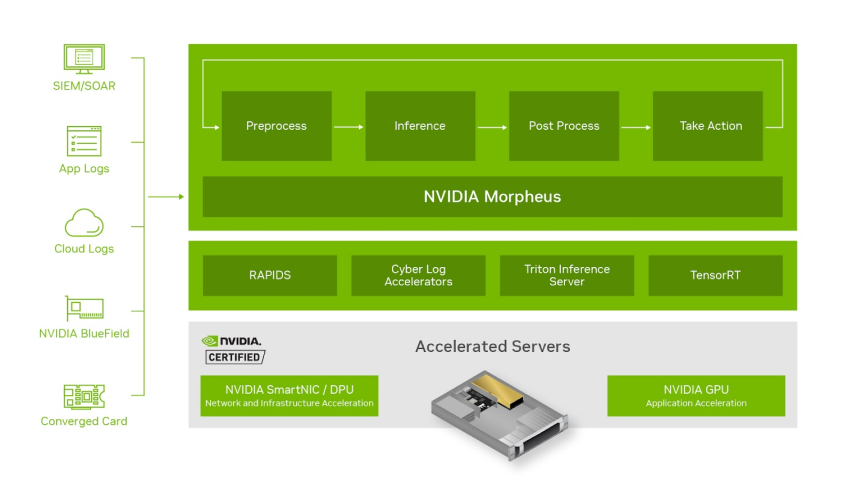 NVIDIA y Booz Allen Hamilton Expandirán su Sociedad para llevar la Ciberseguridad Habilitada por IA a los Sectores Público y Privado