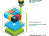 Ngc Containers Nvidia Developer
