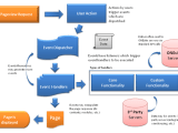Analytics Onesite Developers