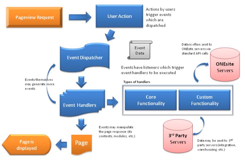 General Event System - Best Mountain Photos in Desktop